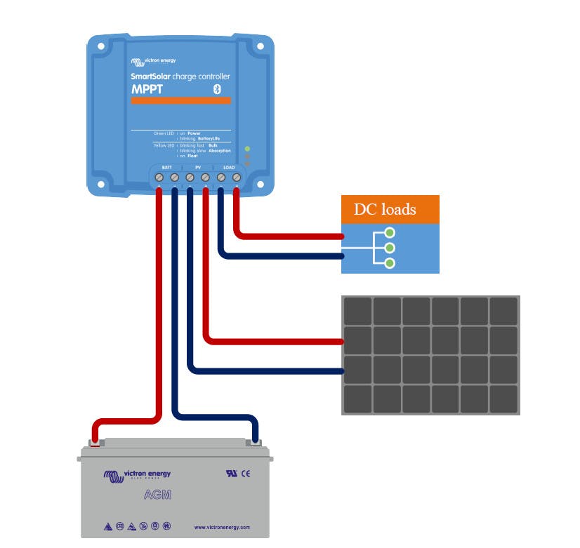 Laddningsregulator Smart Solar MPPT 150-45 Blutetooth 1